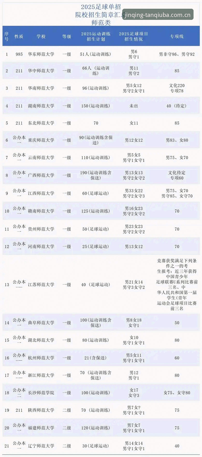 2025体育直播平台选择的5个关键标准——以谈球吧官网为例